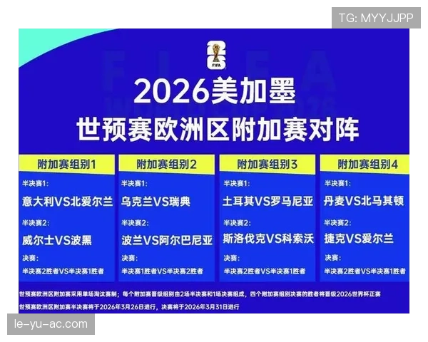 2026世界杯官方32强路径规则