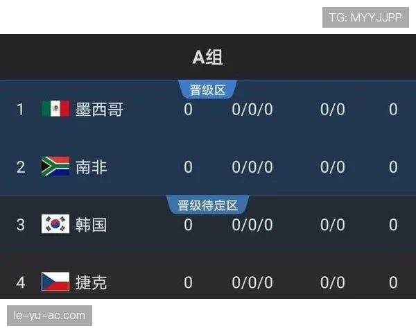 法国队2026世界杯赛程预测：小组赛对手与出线前景分析